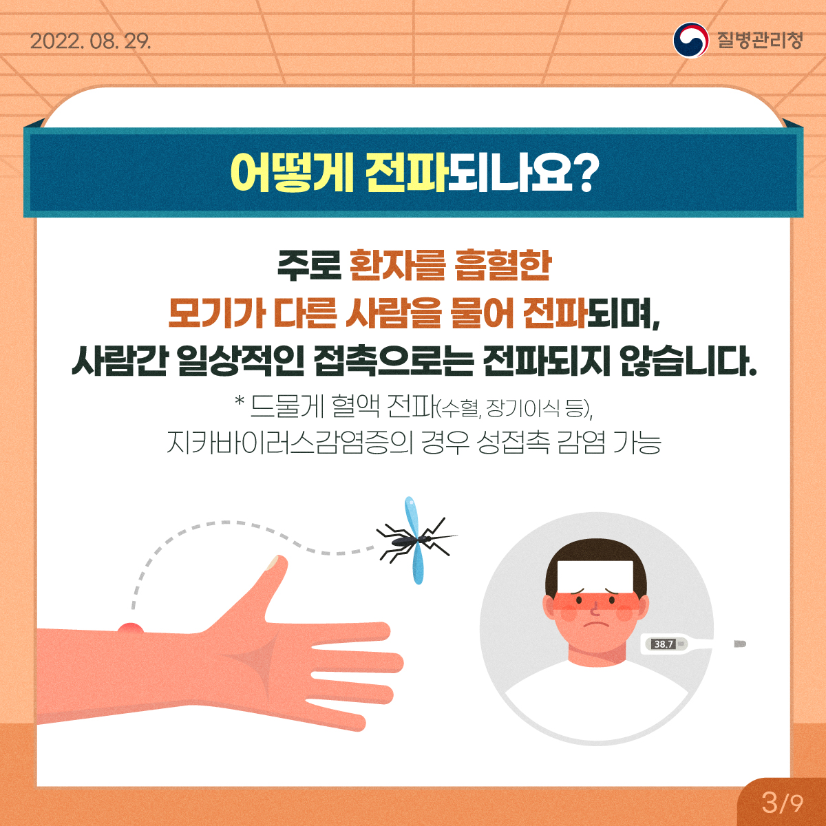 [2022년 8월 11일 질병관리청] 어떻게 전파되나요? 사람 간 전파는 되지 않으나, 환자를 흡혈하여 감염된 매개모기가 다른 사람을 물어 병원체를 전파할 수 있습니다. * 드물게 혈액 전파(수혈, 장기이식 등), 지카바이러스감염증의 경우 성접촉 감염 가능 [9페이지 중 3페이지]